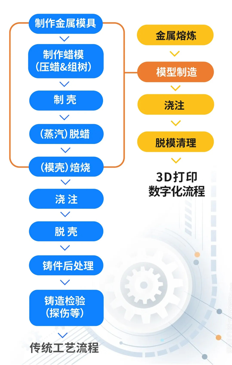 SLA 3D打印设备厂家