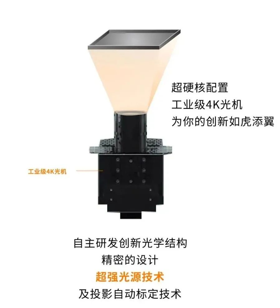 【直播预告】 |《DLP×动漫》高精度3D打印设备实现手办自由—— 世界杯官网π200搭载4K光机让创意有效实现