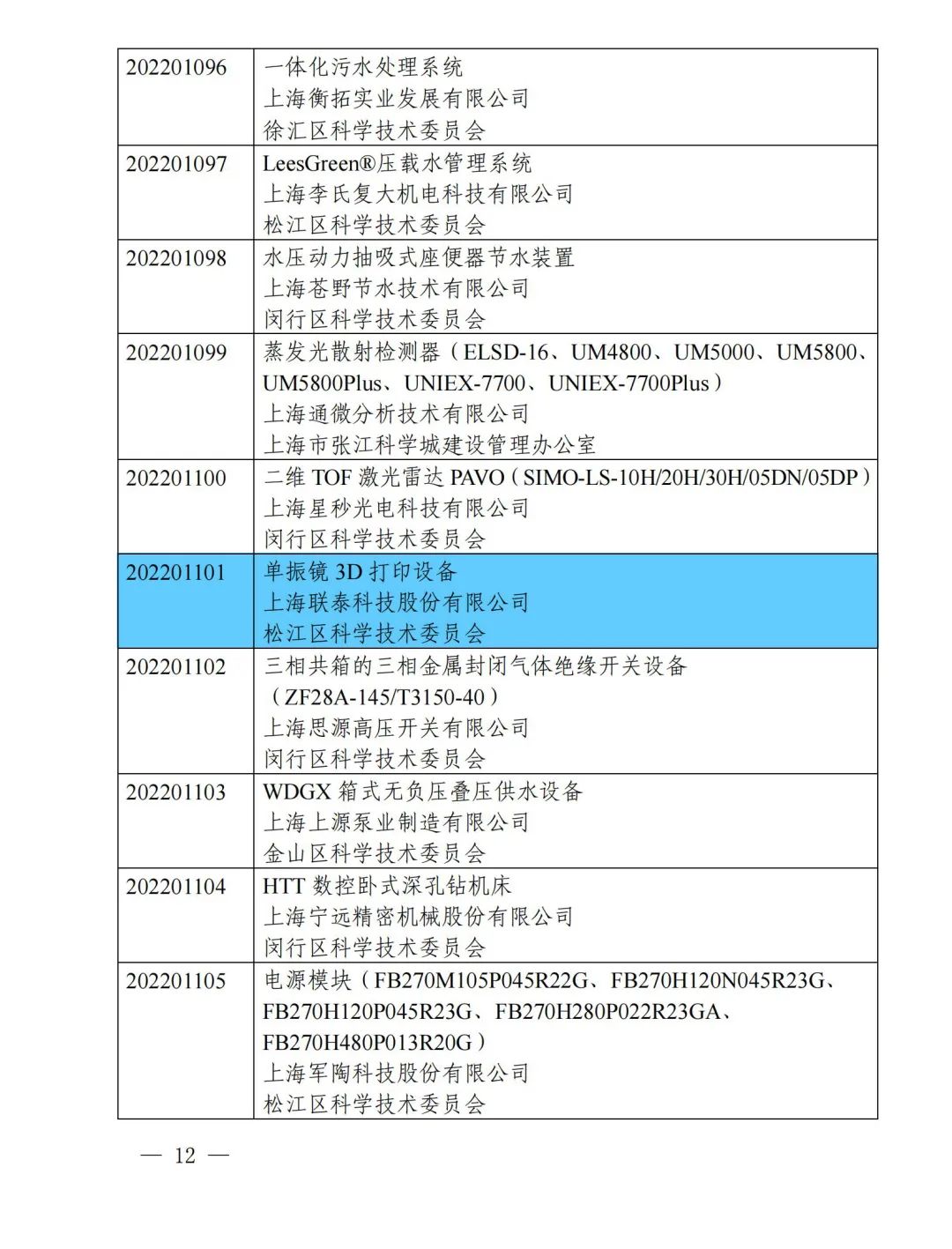 喜报频传!世界杯官网连连成功入选2022年度上海市高新技术成果转化项目!