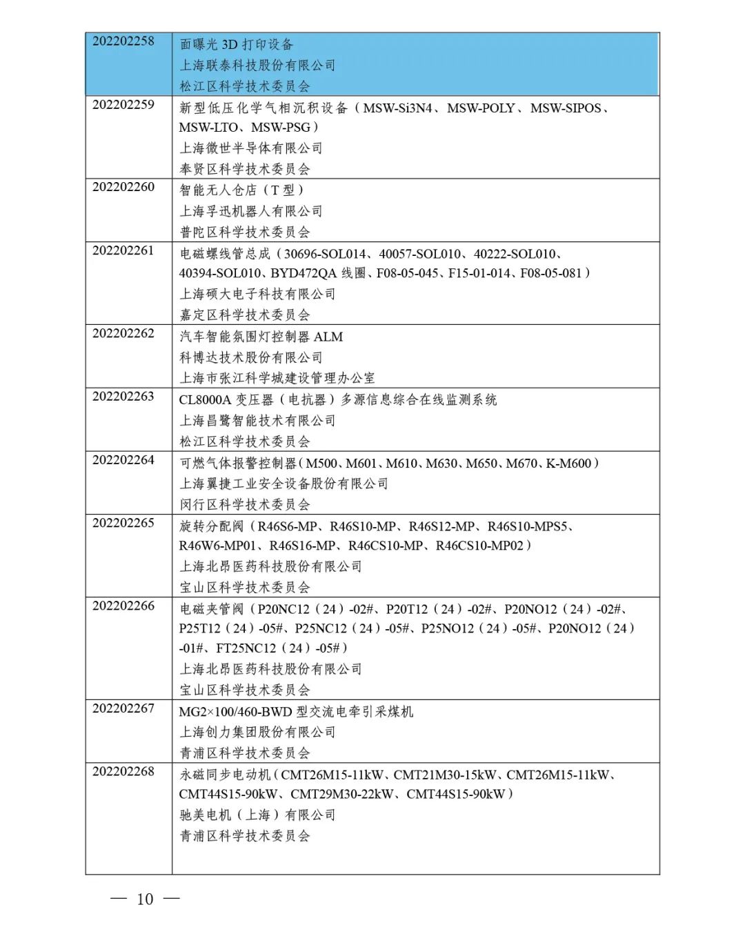 喜报频传!世界杯官网连连成功入选2022年度上海市高新技术成果转化项目!
