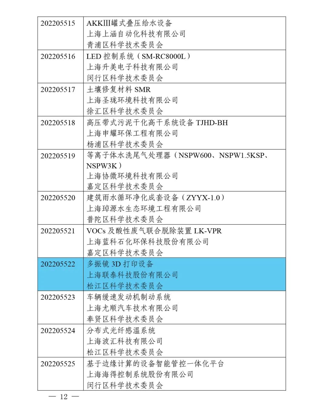 喜报频传!世界杯官网连连成功入选2022年度上海市高新技术成果转化项目!