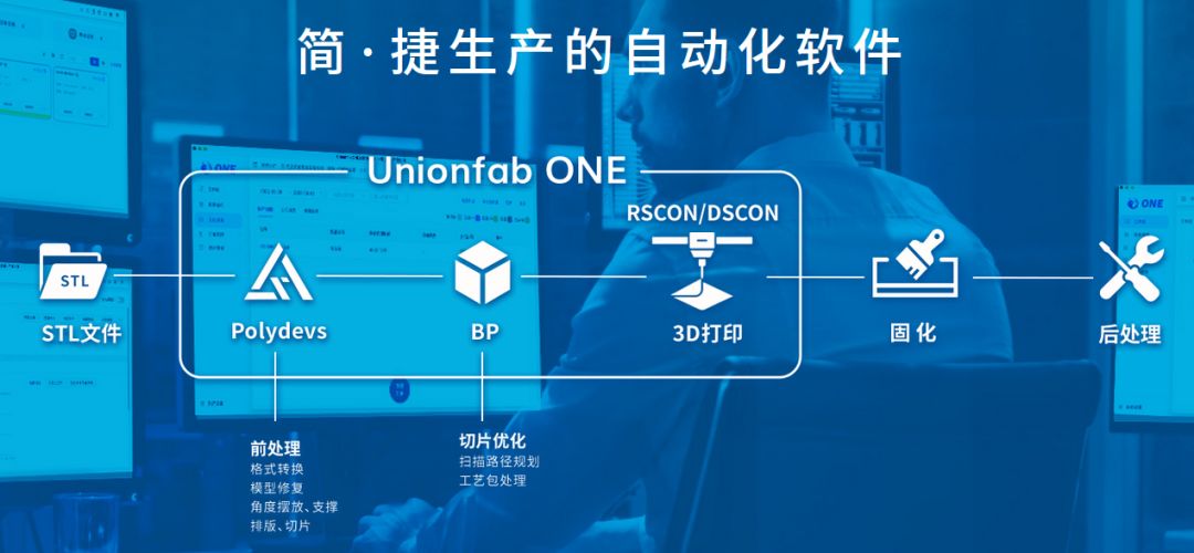 3D打印解决方案