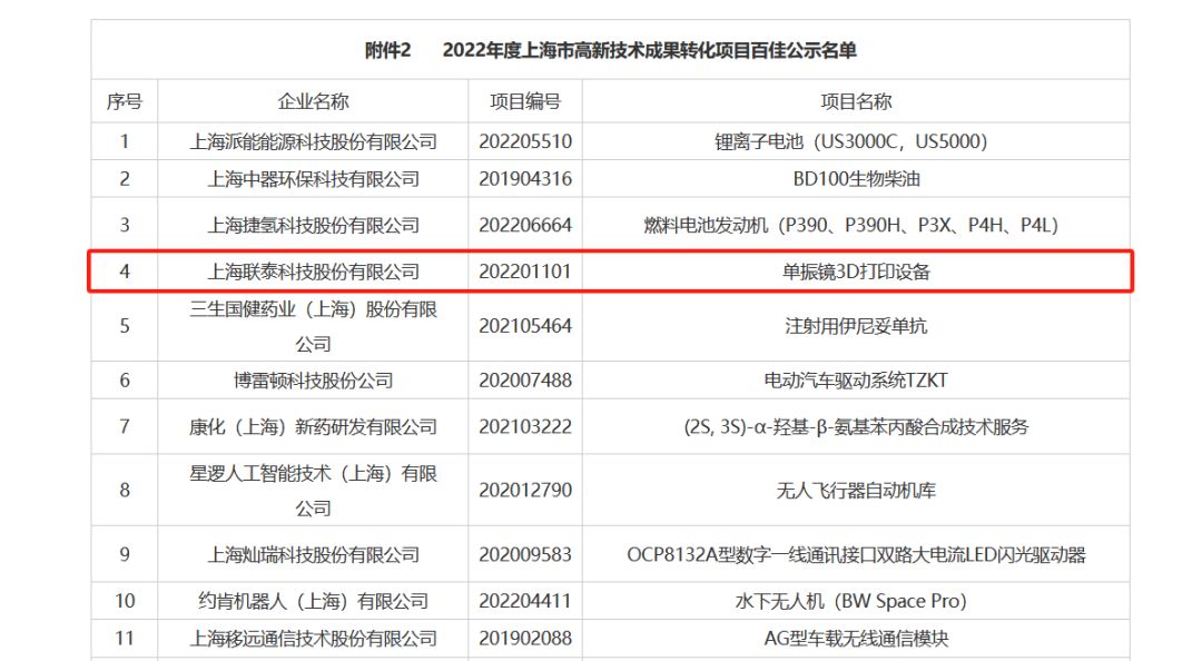 世界杯官网“单振镜3D打印设备”项目获评荣誉