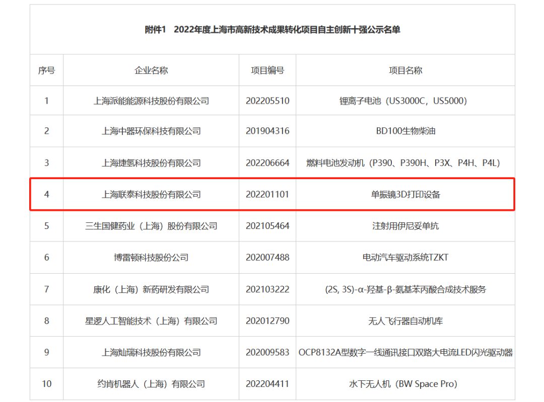 世界杯官网“单振镜3D打印设备”项目获评荣誉
