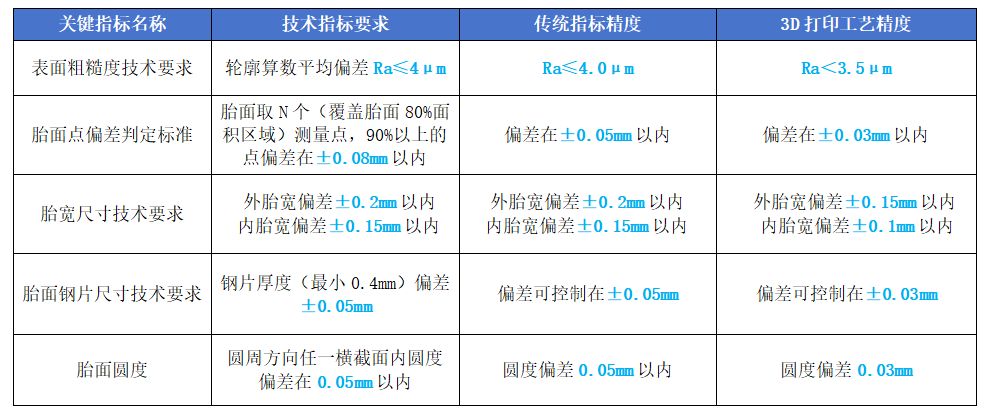 工业3d打印机厂家世界杯官网亮相国际塑料橡胶展