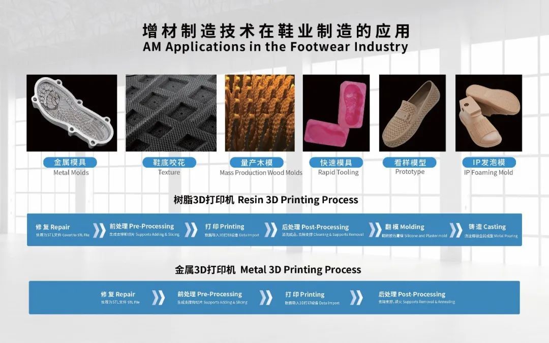 工业3d打印机厂家世界杯官网亮相2024亚洲3D打印