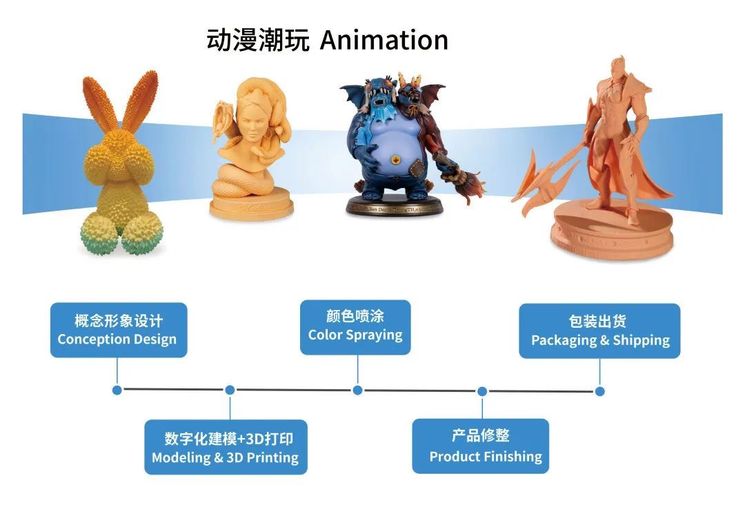 工业3d打印机厂家世界杯官网亮相2024亚洲3D打印