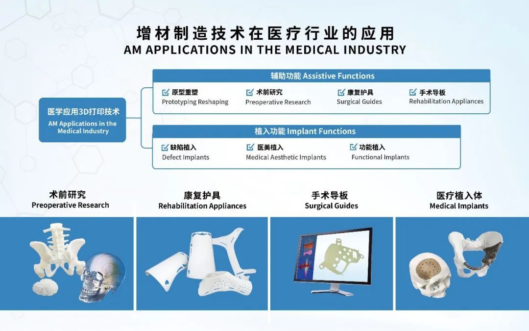 工业3d打印机厂家世界杯官网亮相2024亚洲3D打印