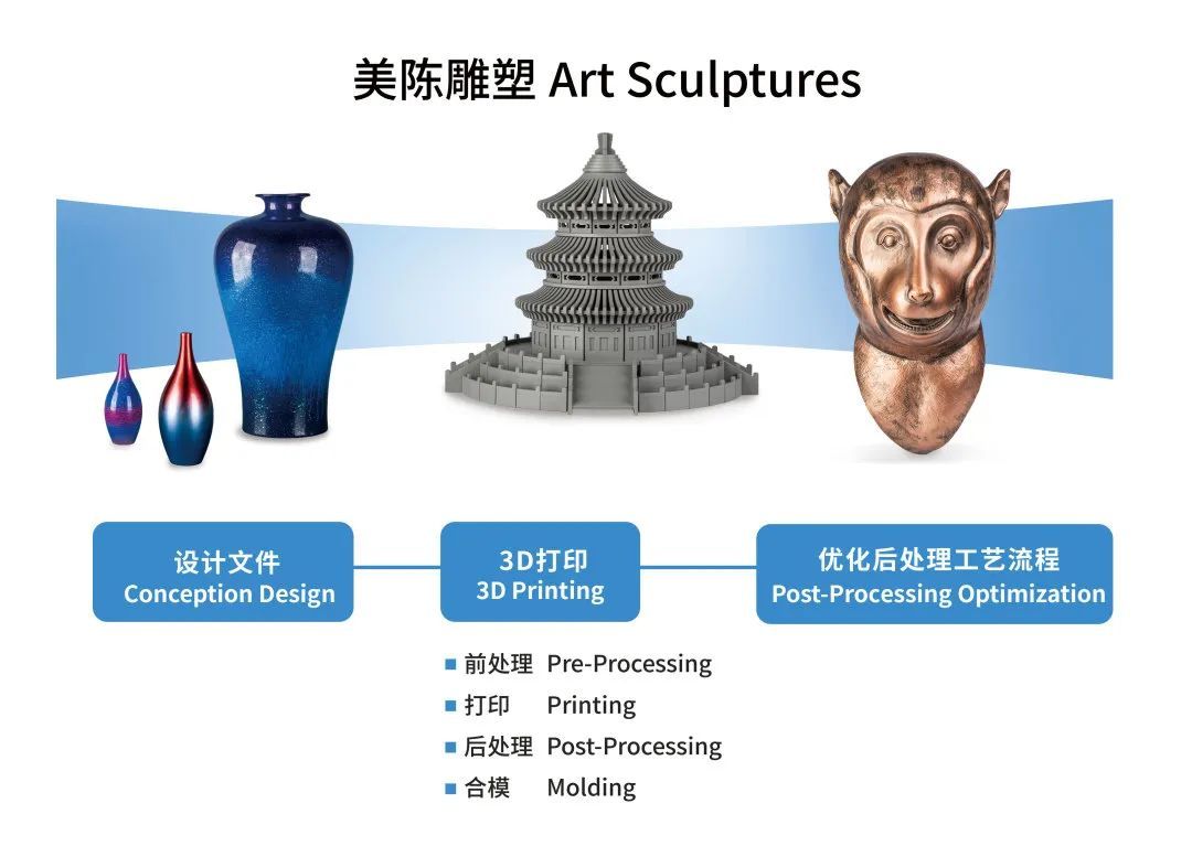 工业3d打印机厂家世界杯官网亮相2024亚洲3D打印