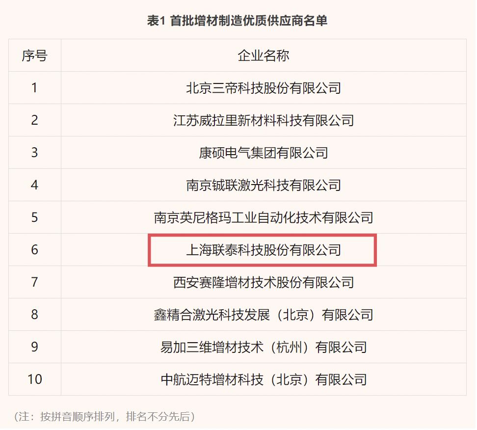 荣誉表彰 | 世界杯官网入选增材制造产业联盟首批优质供应商