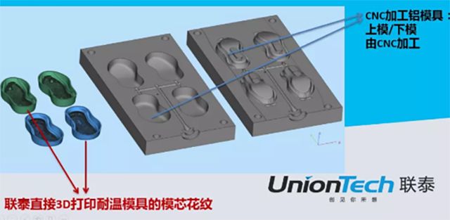 世界杯官网答疑室 | 3D打印在鞋业领域会擦出怎样的火花呢?