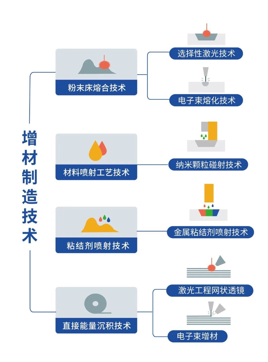 世界杯官网于清晓博士谈增材制造行业发展:增材制造行业正在由第一阶段向第二阶段迈进