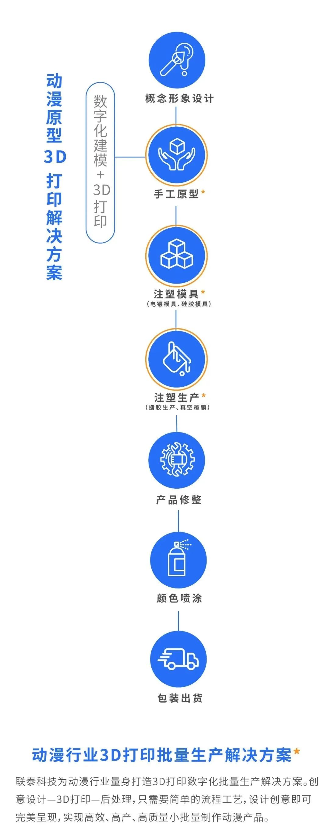 专访∣动漫手办启航圣地:惠州启航叁维科技