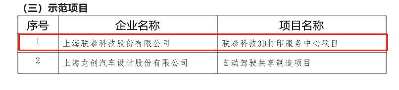 捷报│世界杯官网荣获上海市第四批服务型制造示范企业02 捷报│世界杯官网荣获上海市第四批服务型制造示范企业02