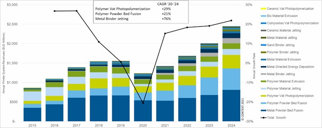 世界杯官网于清晓博士谈2021:3D打印机正在围绕深度和综合2个维度螺旋演化01