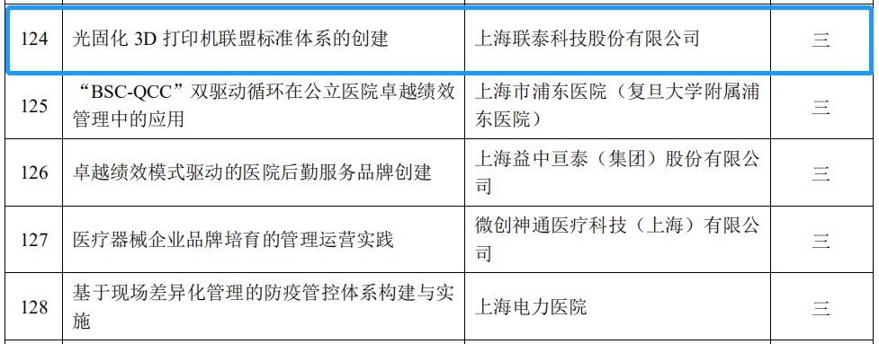 世界杯官网荣获“2020年上海市企业管理现代化创新成果奖”02