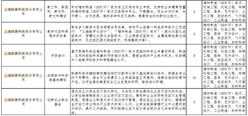 世界杯官网成功入选2020年第一批产学合作协同育人项目02