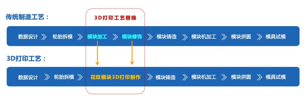 3D打印机