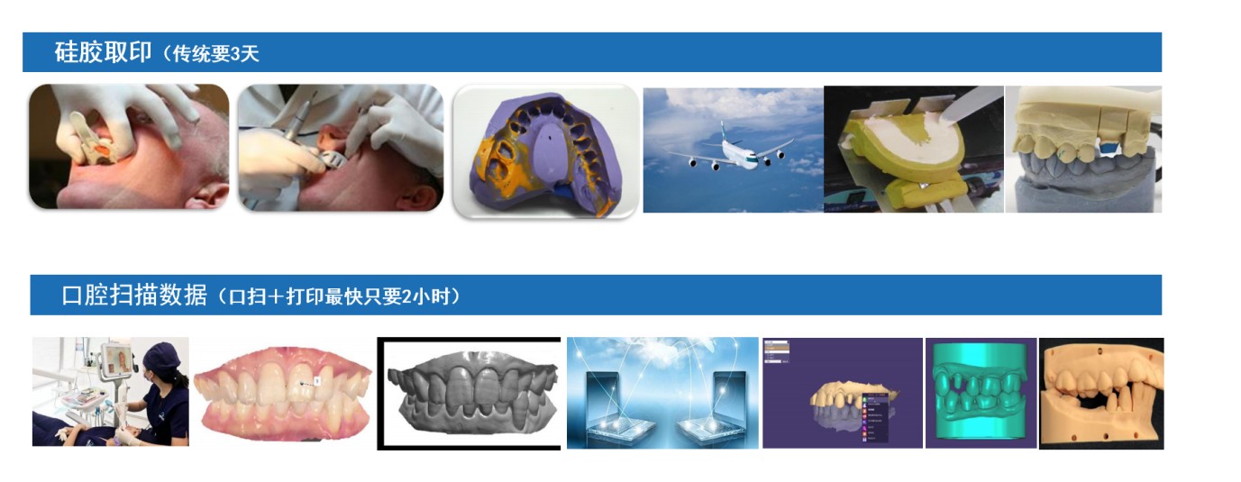 3D打印医疗