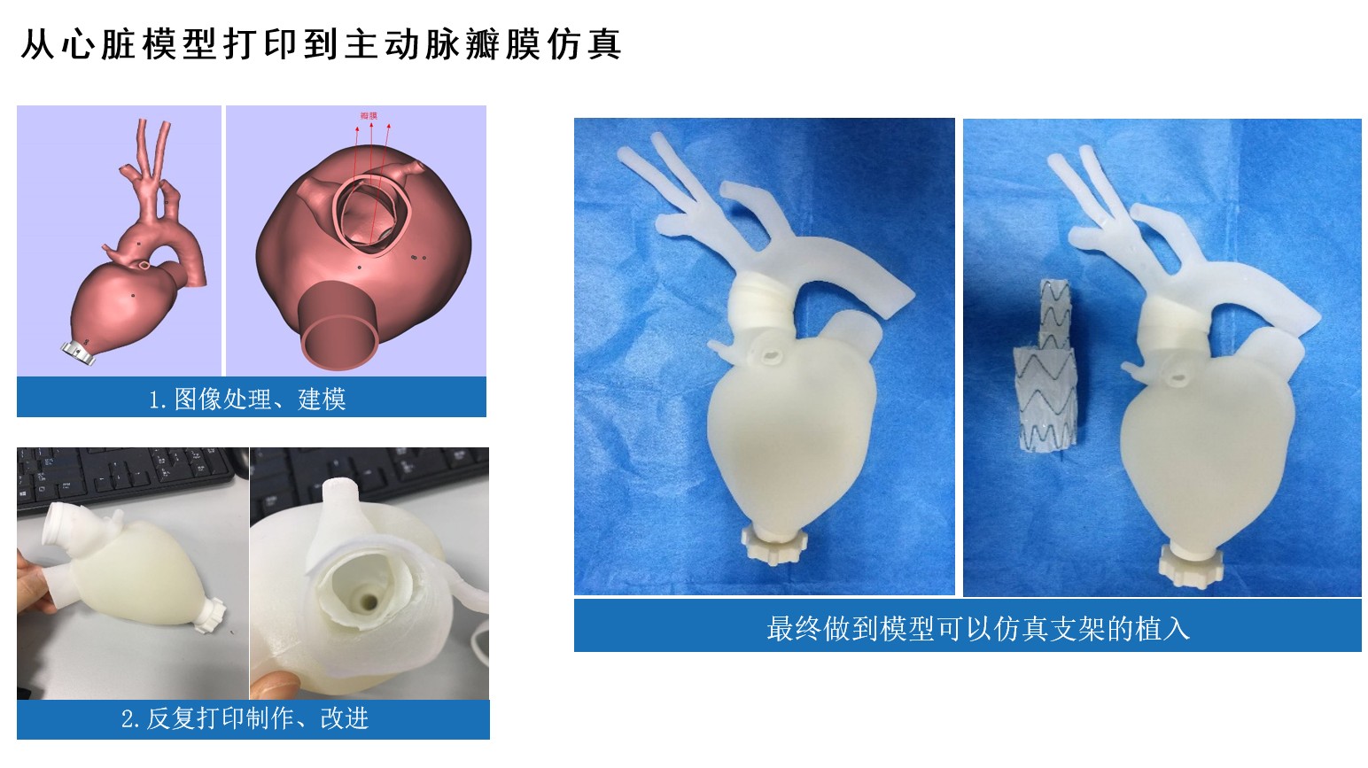 增材技术