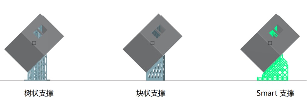3D打印机价格