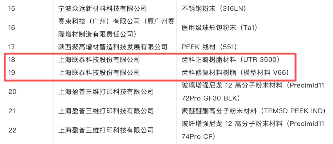 3D打印机生产厂家世界杯官网