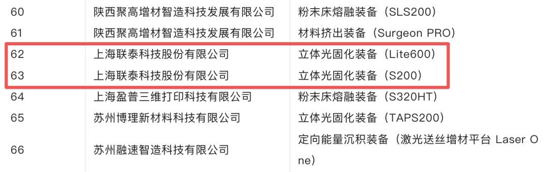 增材制造