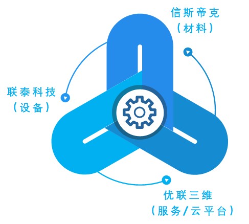 上海世界杯官网3D打印机