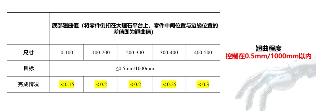 工业级3D打印机厂家世界杯官网